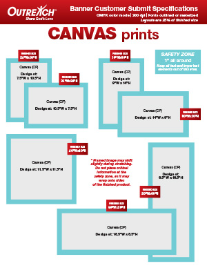 Canvas Prints Size Chart